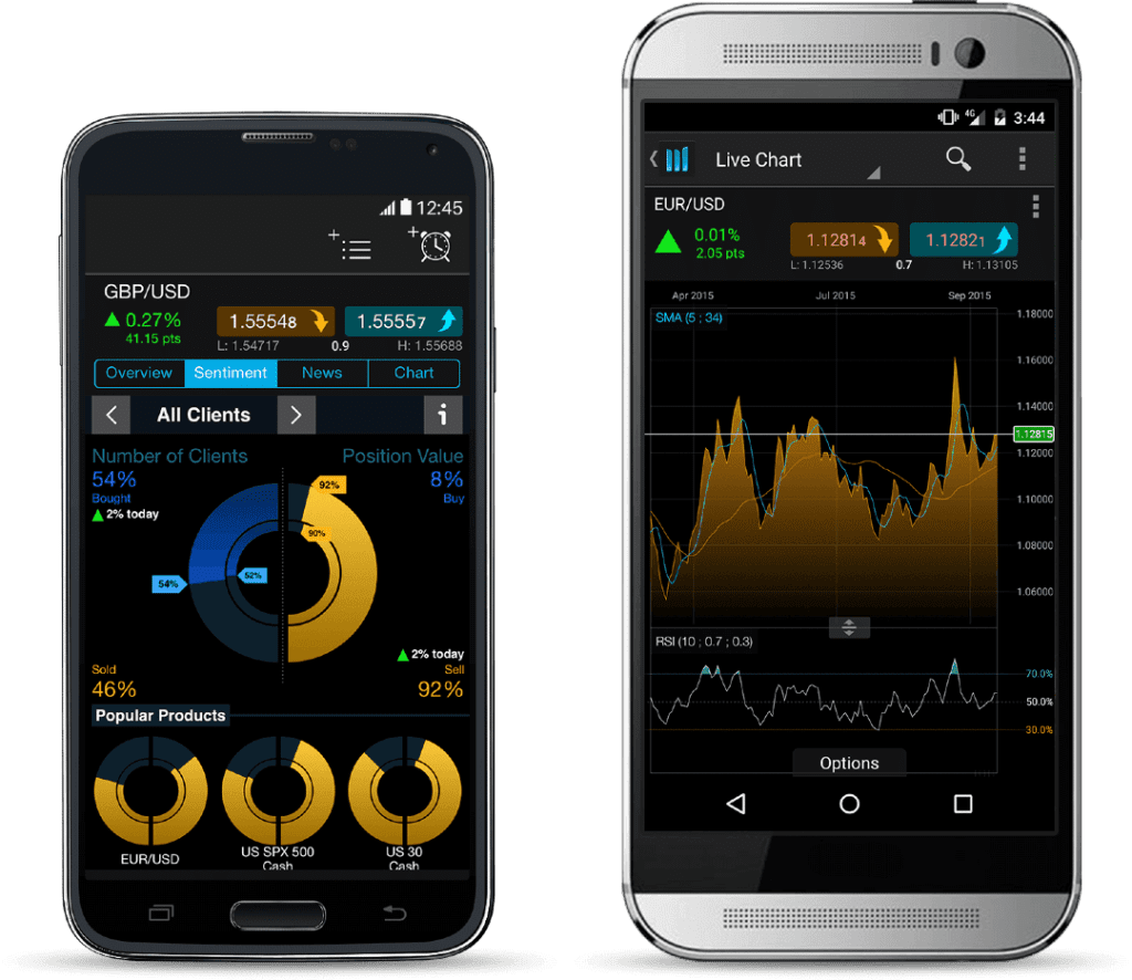 Forex trading apps