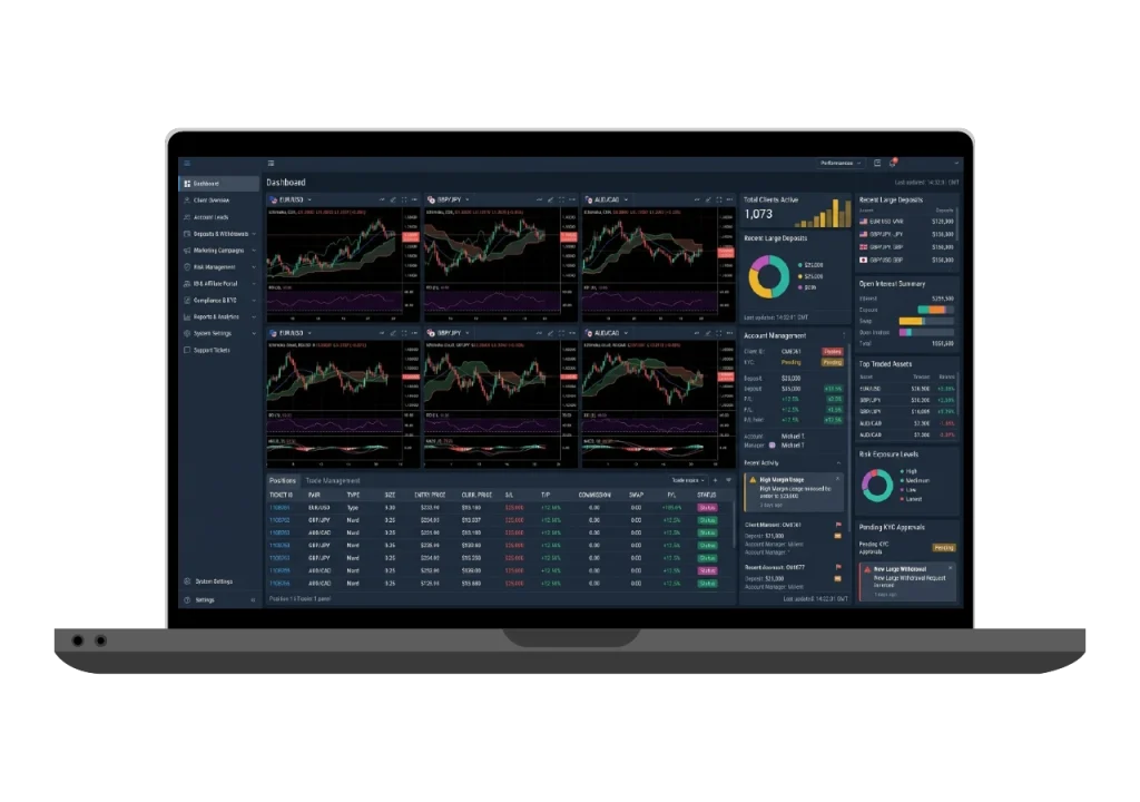 Forex CRM
